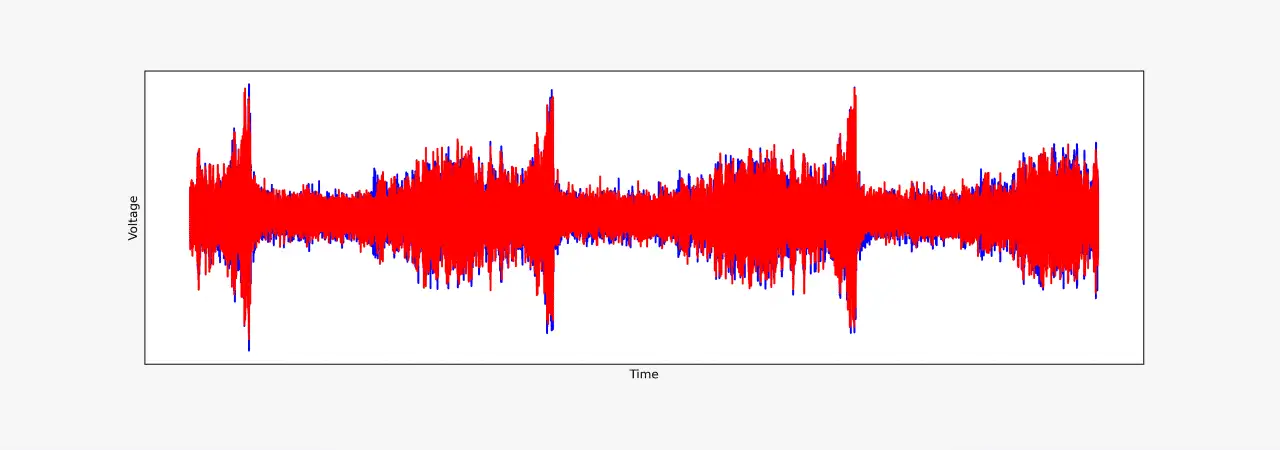 Raw Radar Output (to Digitiser)