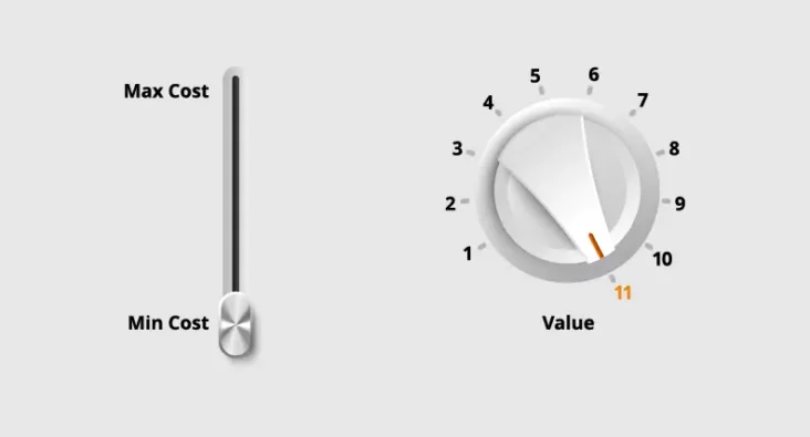 Innovation Strategies in Times of Scarcity